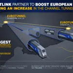 GE_GetLink_Eurotunnel_Infographic_EN_2023