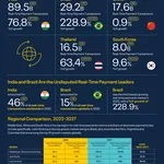 2023 Prime Time For Real Time Executive Summary
