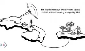 IES The Iconic Monsoon Wind Powe