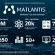 20230428 Matlantis Infographic En