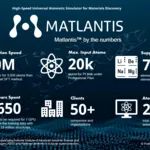 20230428 Matlantis Infographic En