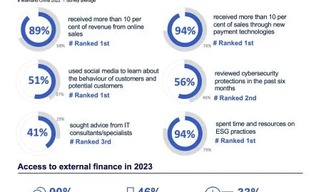 SBS Infographic 2023 EN