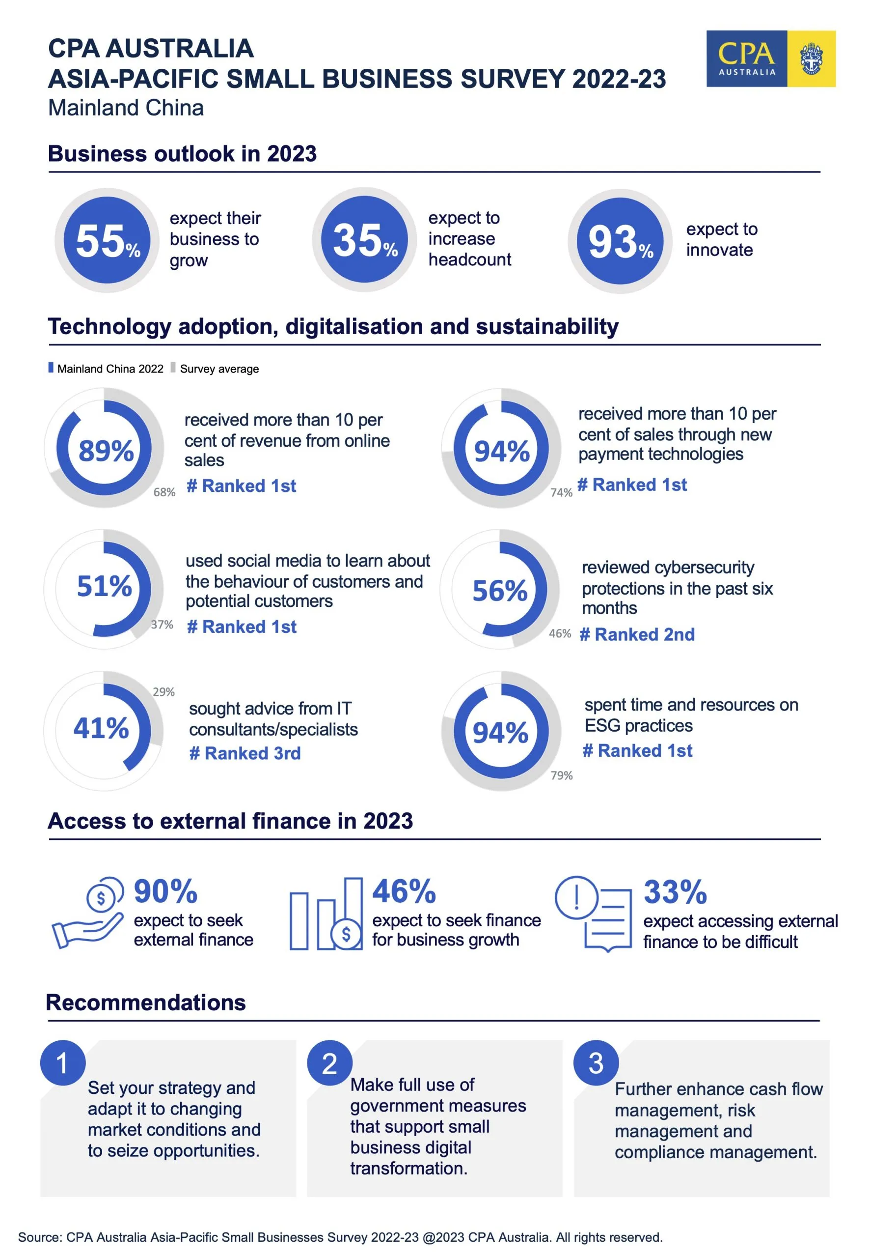 SBS-Infographic-2023-EN