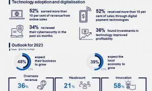Taiwan SBS Survey Infograhic EN