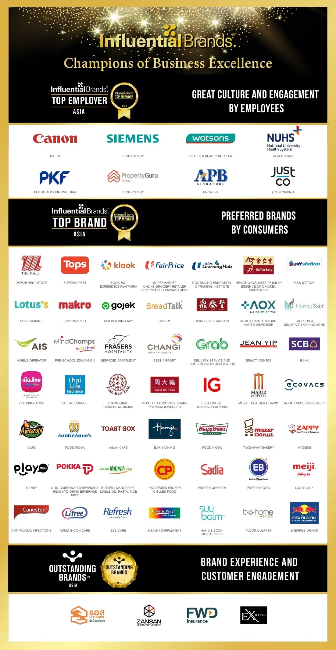 Top-Brands-Outstanding-Brands-an