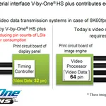V By One HS Plus 28BW29