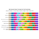 English 1 Why Consumers Continue To Use Apps From Their Favorite Brands