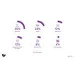 Eptura 2023 Workplace Index Q1 Work Policy