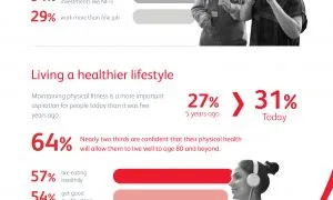 Fulfilling Futures Infographics 