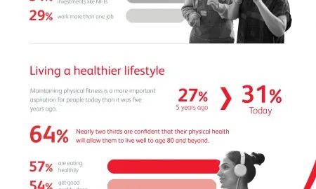 Fulfilling Futures Infographics 