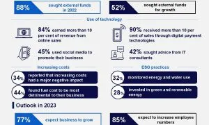 SBS Infographic 2023 India