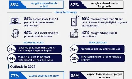 SBS Infographic 2023 India