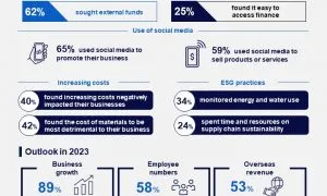 SBS Infographic 2023 Philippines