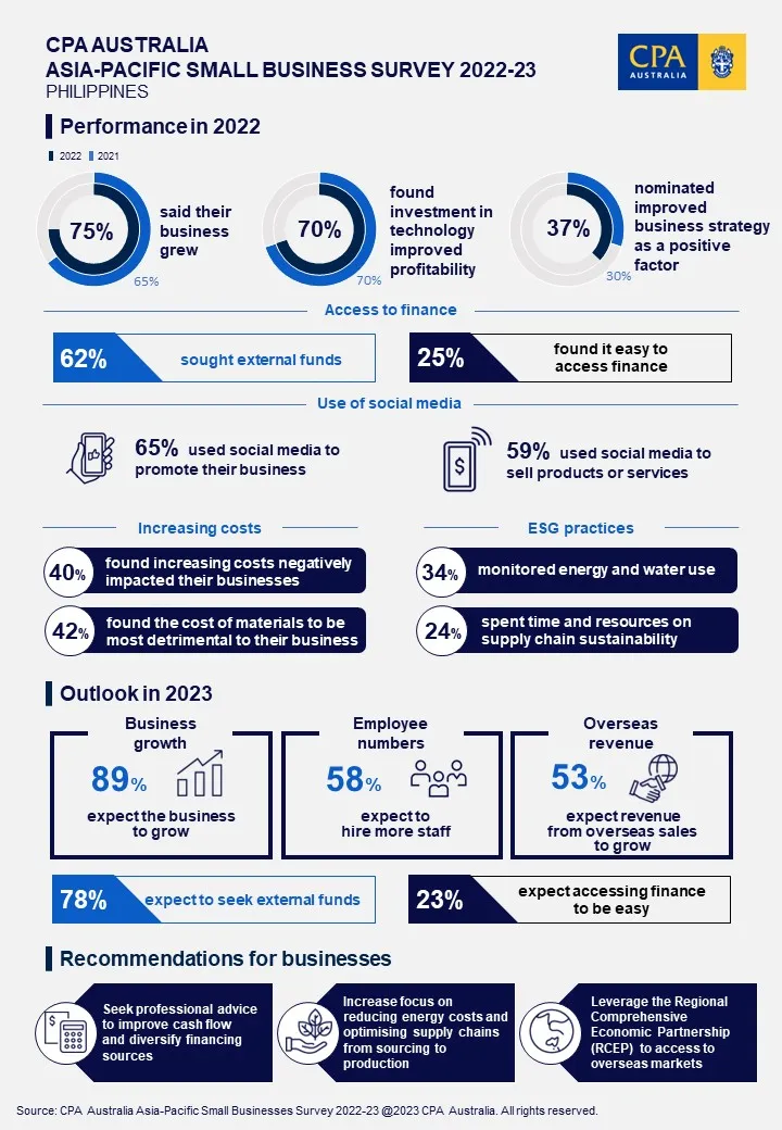 SBS Infographic 2023 Philippines