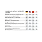 Table 1 Definition Of Sustainable Car