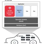 VicOne TomTom Partnership Secures Data Privacy IVI System