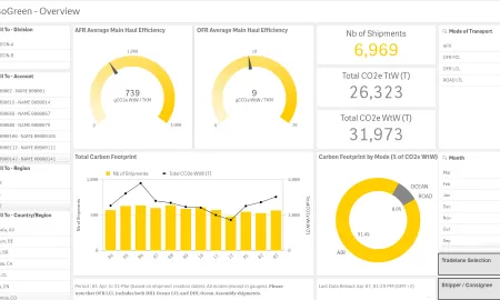 MyDHLi Analytics GoGreen Dashboa