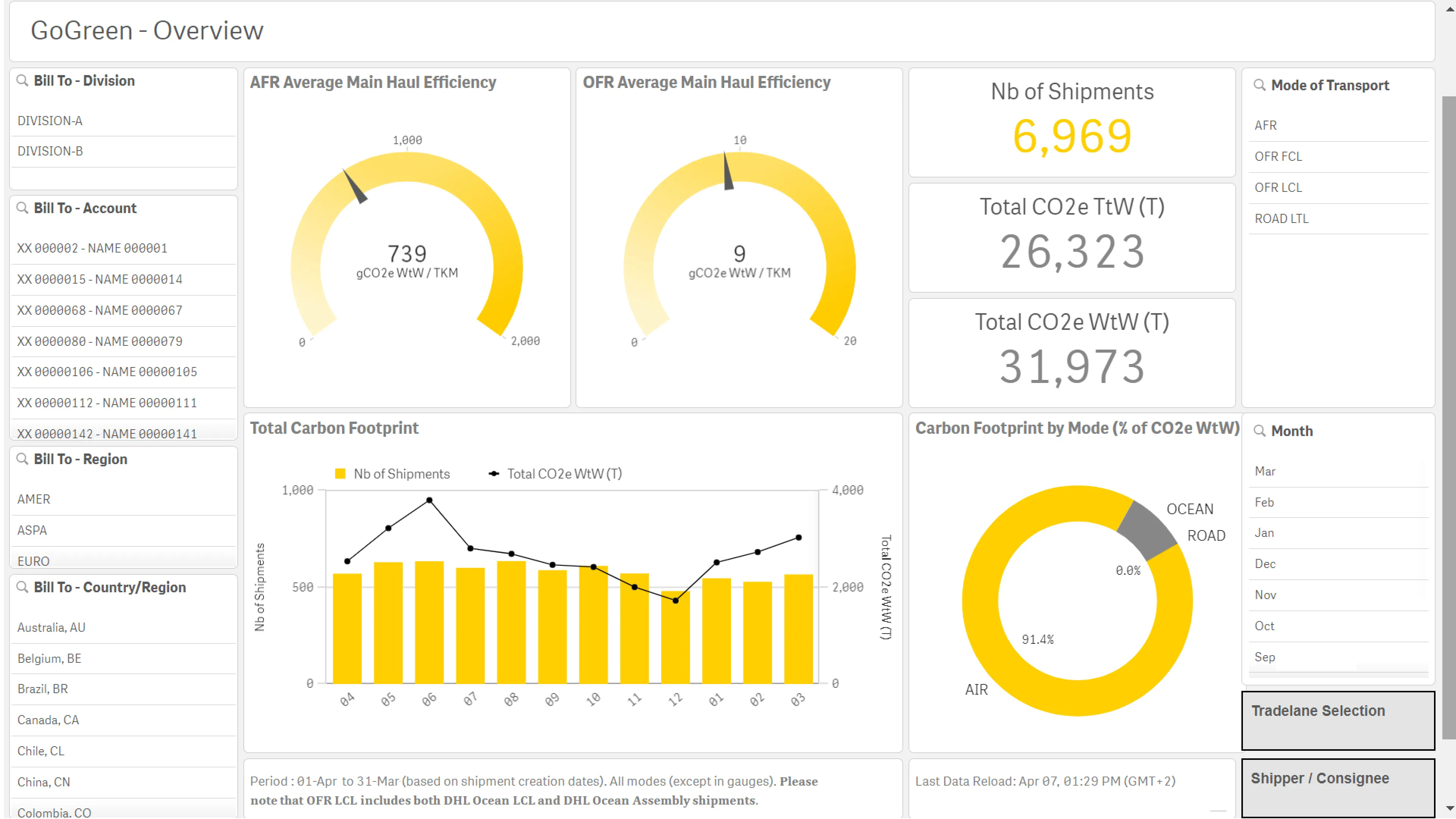 myDHLi-Analytics-GoGreen-Dashboa