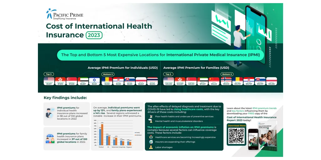 COHI_2023_infographic-horizontal-1