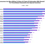 Consumers Are More Willing