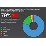 CyberThreat Report June 2023