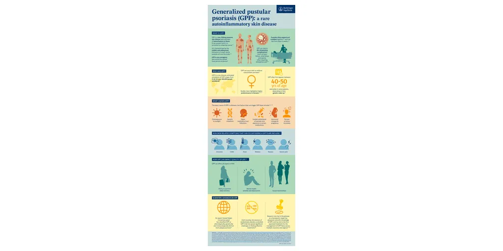 5181677cGPP-infographic-june2023-1