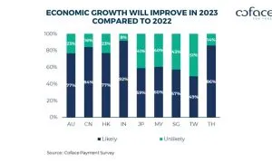 Coface APS 2023 PR Chart EN