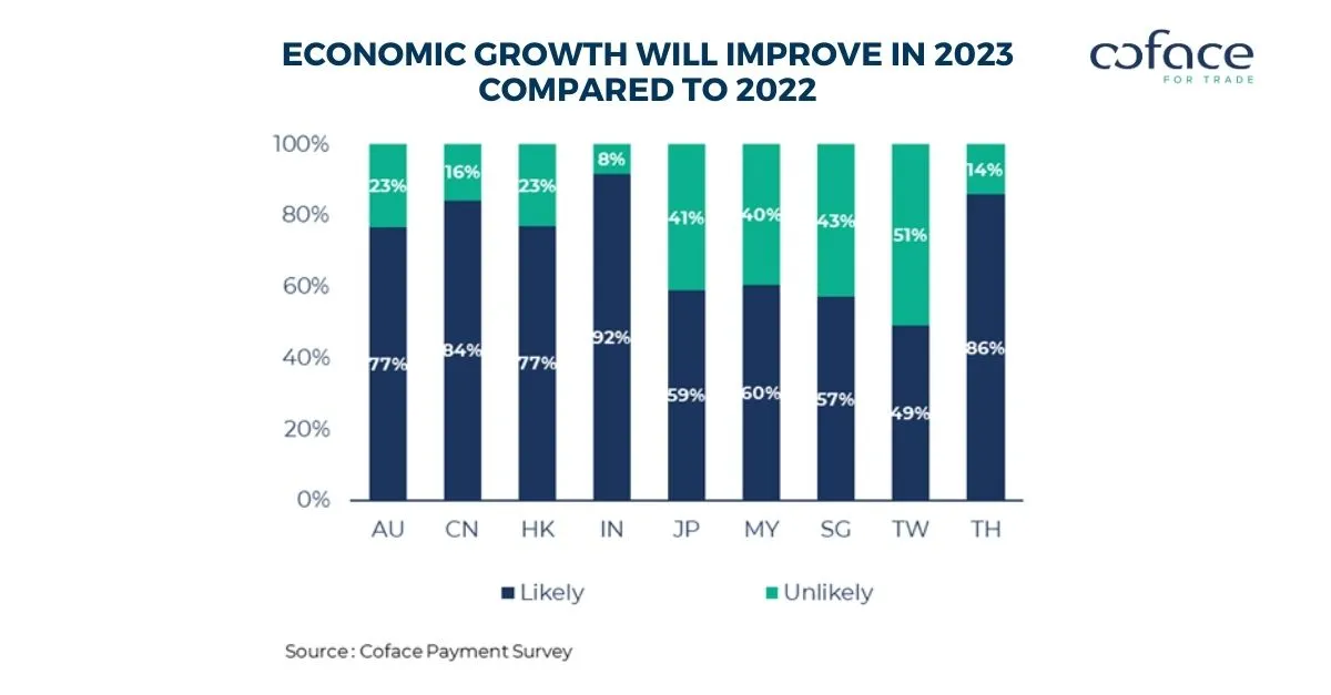 Coface APS 2023 PR Chart EN