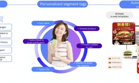 Figure 1 Burger King Enhances We