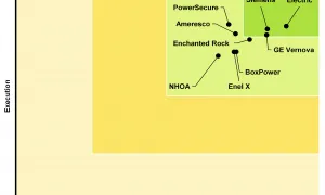 Guidehouse Insights 2023 Microgr