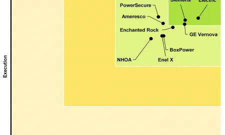 Guidehouse Insights 2023 Microgr
