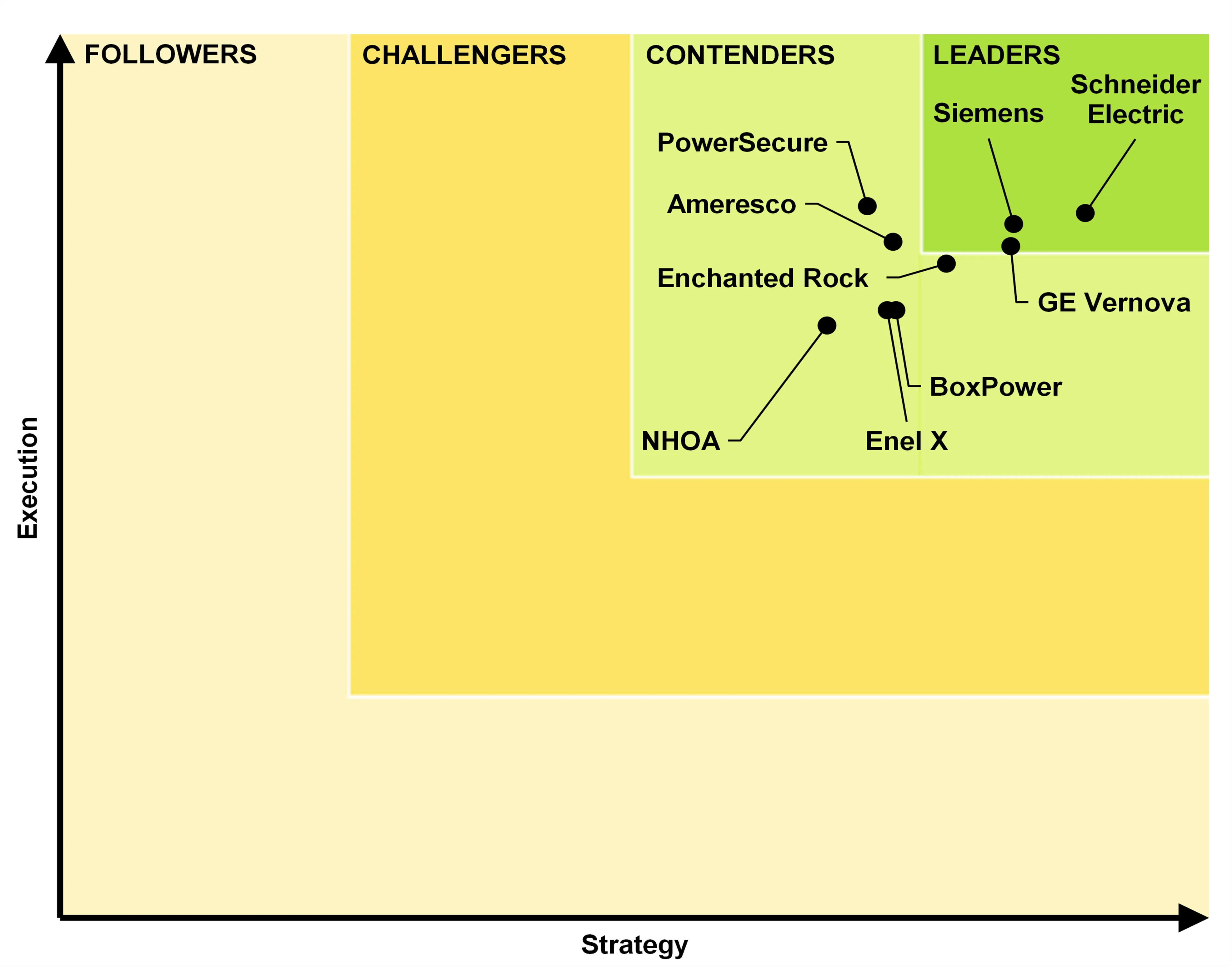 Guidehouse-Insights-2023-Microgr