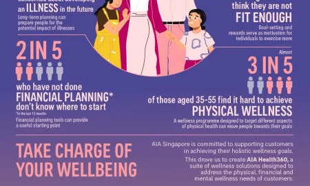 Infographic Insights From AIA L
