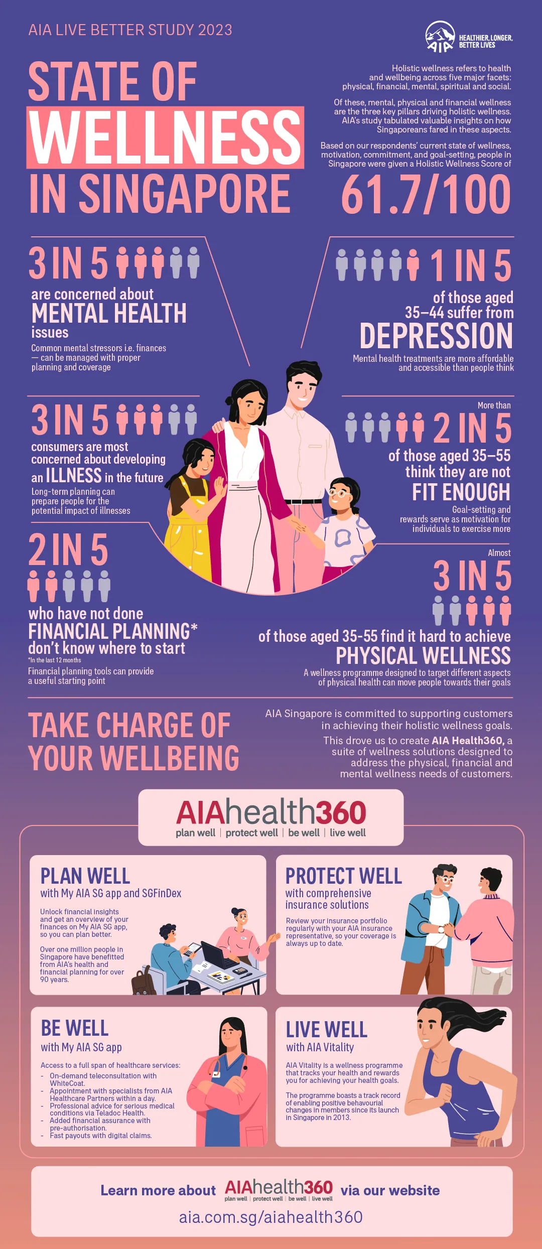 Infographic Insights From AIA L
