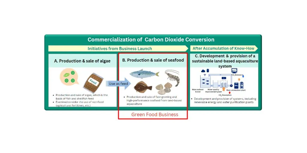 NTT_Green_and_Food_image_2800229-1