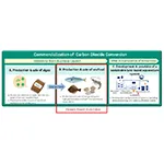 NTT Green And Food Image 2800229