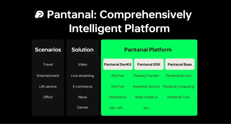 Pantanal