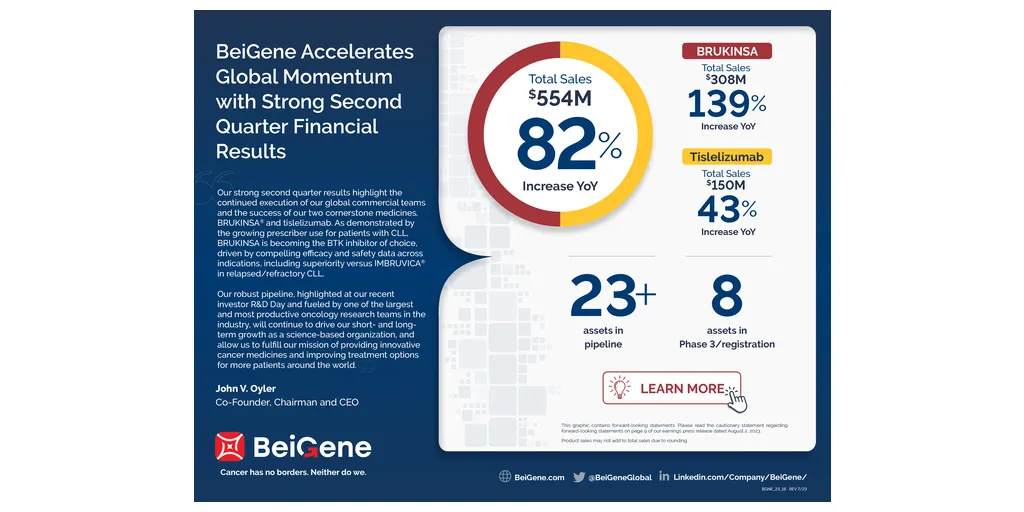 BGNE_23_018_EarningsInforgraphic_V8-1