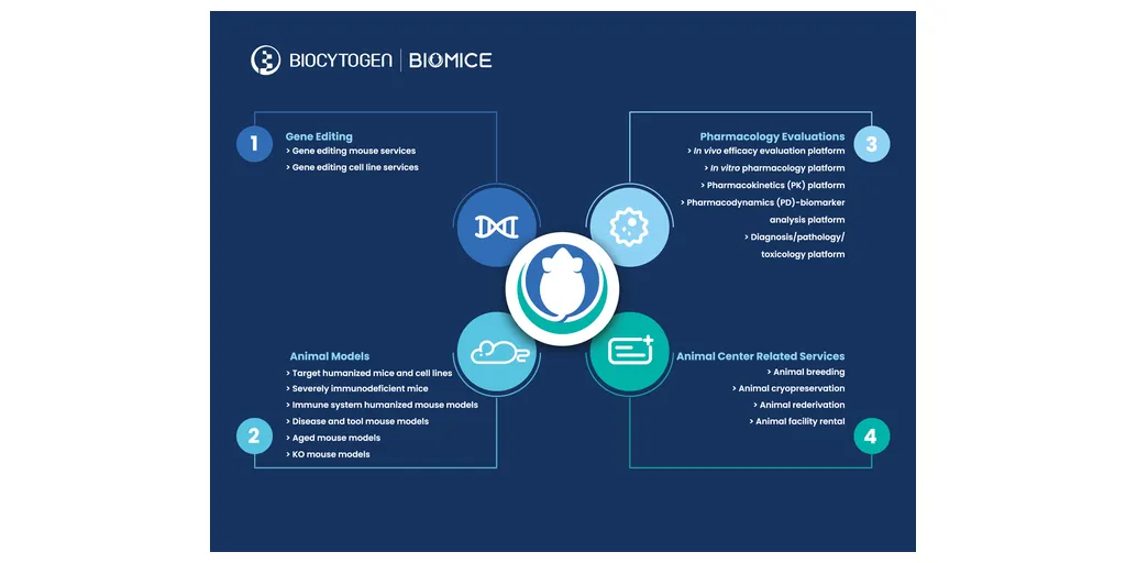 BioMice_summary-EN-1