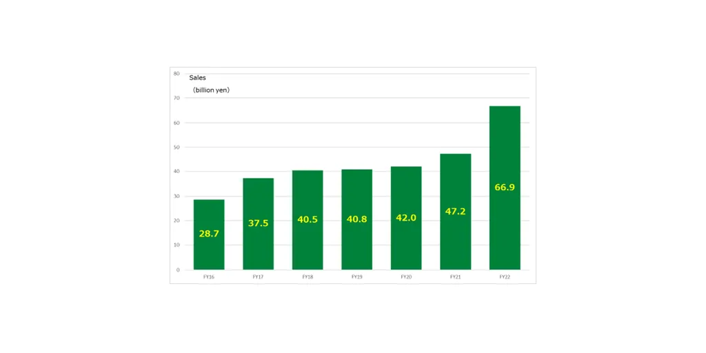 NIDEC_Graph-1