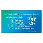 PB Parcel Shipping Index 2023 FINAL V3