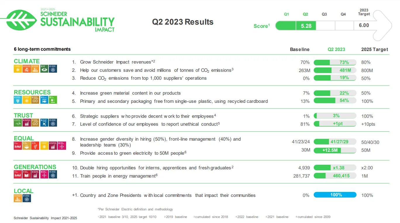 SSI-Q2-2023-PNG