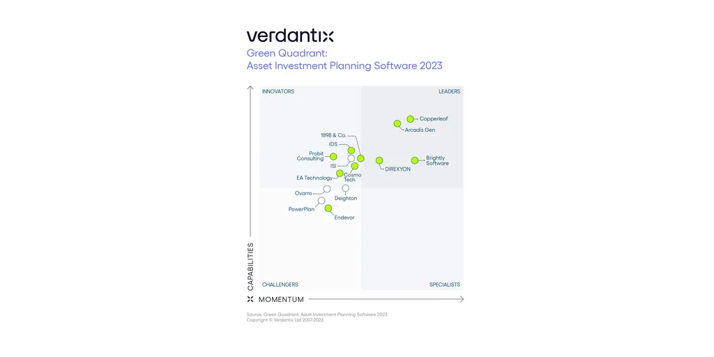 Verdantix_Green_Quadrant_Asset_Investment_Planning_Software_2023_Figure-1