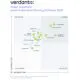 Verdantix Green Quadrant Asset Investment Planning Software 2023 Figure