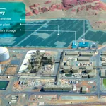 Conceptual Drawing Showing The YURI Project Facilities 28Source ENGIE SA29