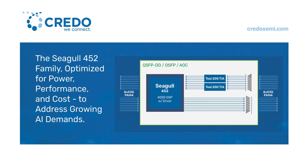 Credo-PR-image-2400×1260-Diagram452-1