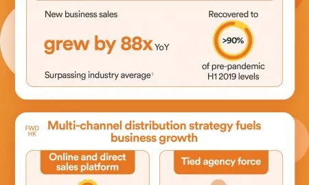 FWD Hong Kong H1 Highlights 1 