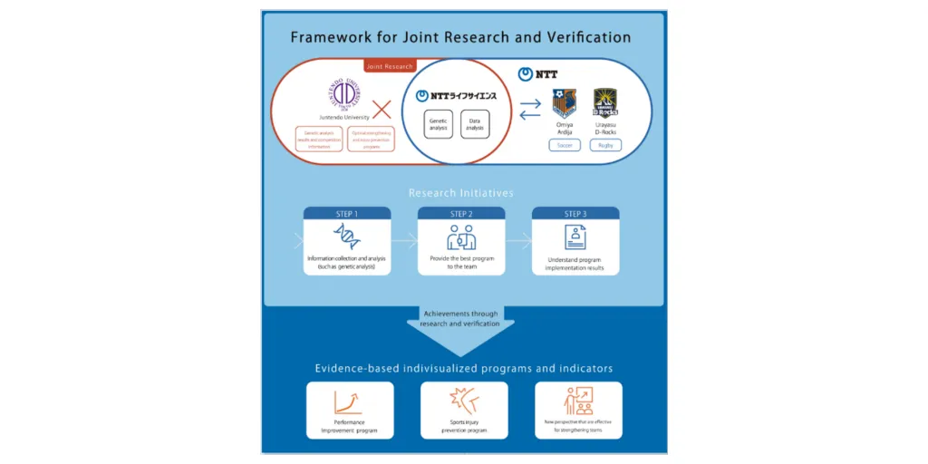 Figure_1_-_Framework_for_Joint_Research_and_Verification-1