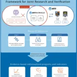 Figure 1 Framework For Joint Research And Verification