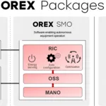 Open RAN Services Provided By OREX 28OREX Packages29